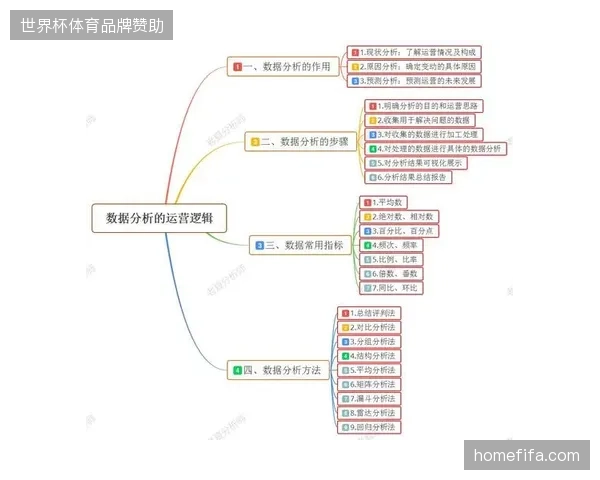 2027年起赛事医疗数据运营将替代单项执行服务，成为体育服务市场最核心的竞争壁垒